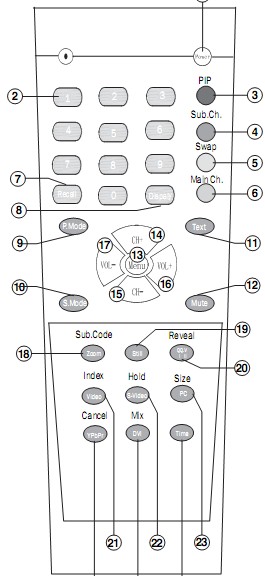 ����� Bork ��� ����������� SSN 4215 SI, SSN 4255 SI, SSN 5055 SI
