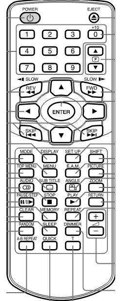 ����� Toshiba MED-R120RX
